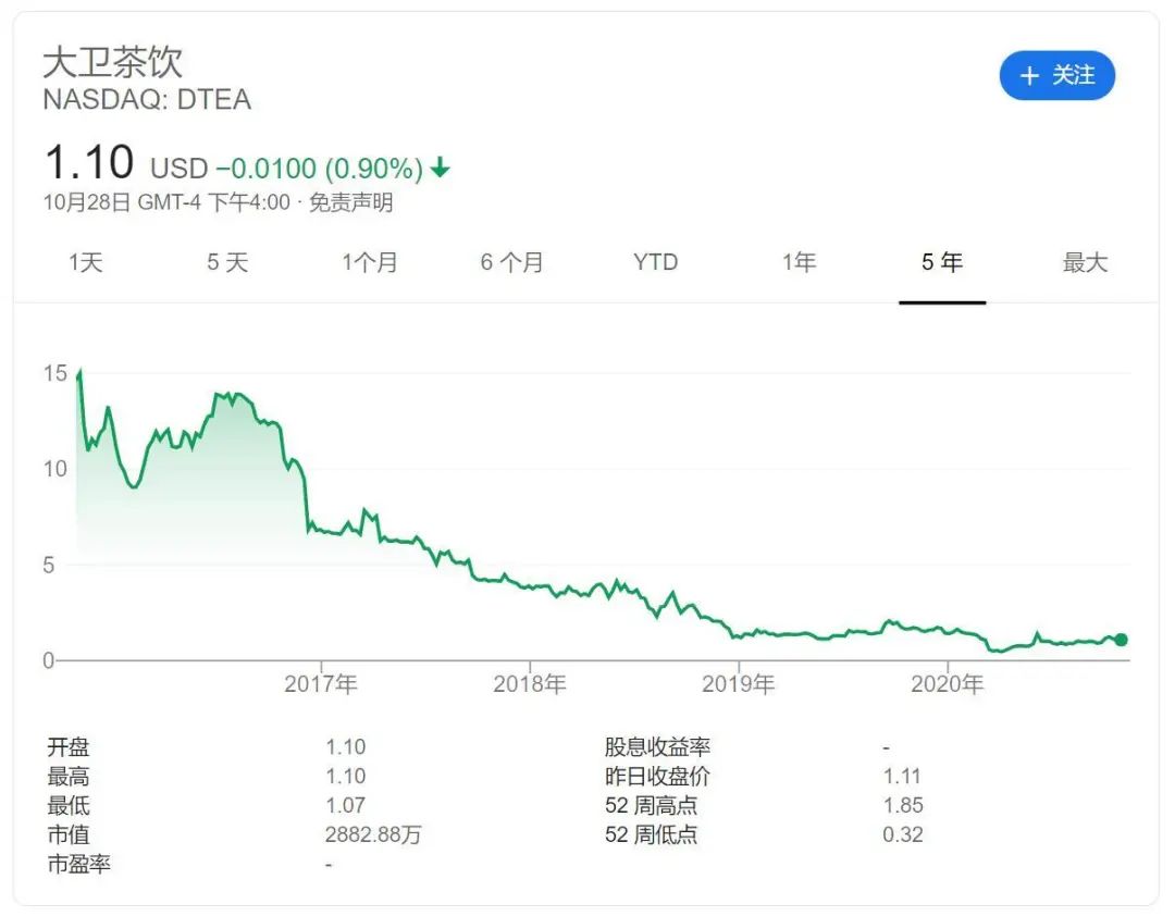 DavidsTea人走茶不凉？HMV老板收购其45旧店址开新茶店