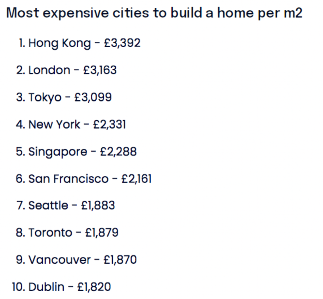 房价能不高嘛？多伦多成全球造房成本最高城市之一！太难了...