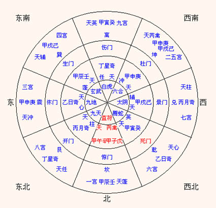 百科名片：奇门遁甲