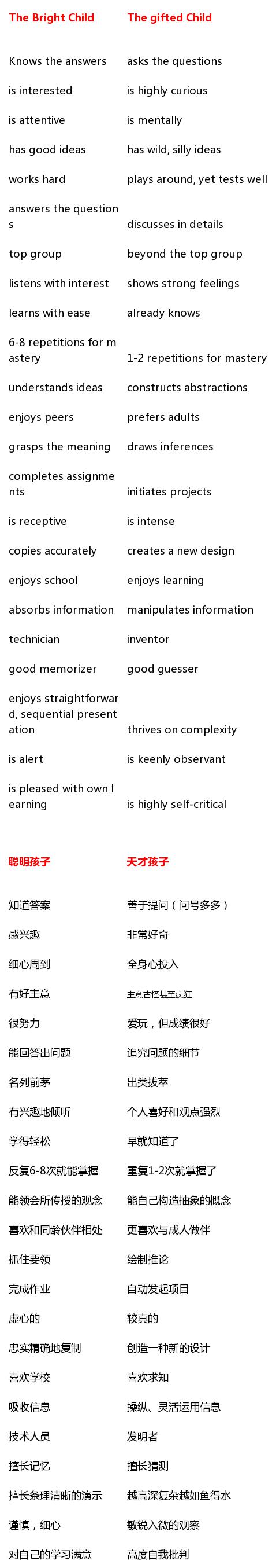 一张表看清聪明孩子与天才孩子的区别(组图)