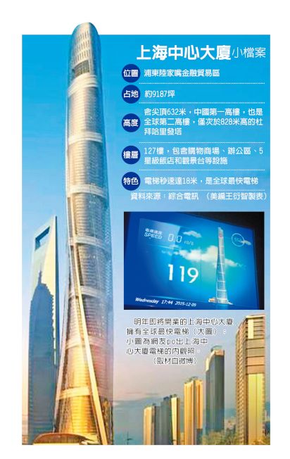 明年即将开业的上海中心大厦不仅是中国第一高楼，更拥有全球最快电梯。（取材自微博）