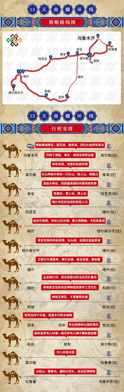 才发现吃了十多年的烤串都白吃了！走，带你见识真正的新疆烤串
