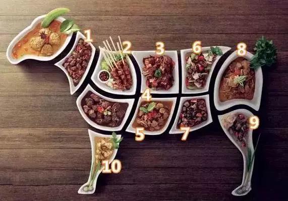 羊肉各部位图解与做法，值得收藏