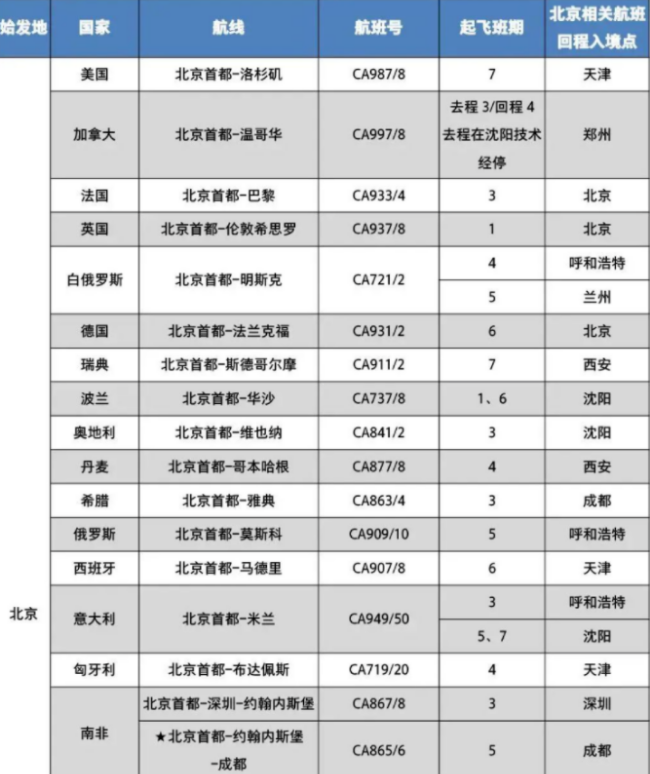 注意！从加拿大回国要求又变了 11月10日生效