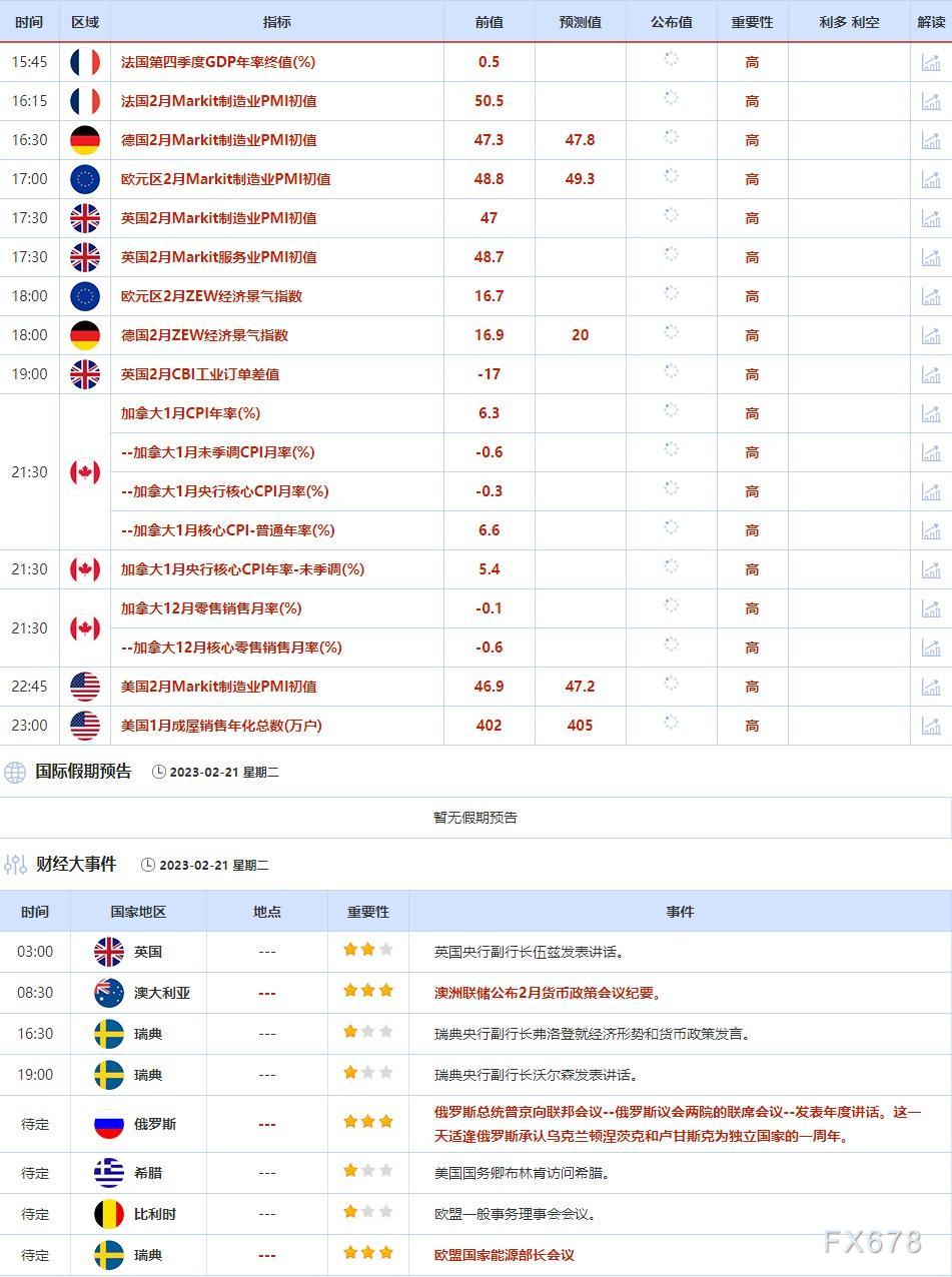 下周世界金融重点数据和大事件前瞻