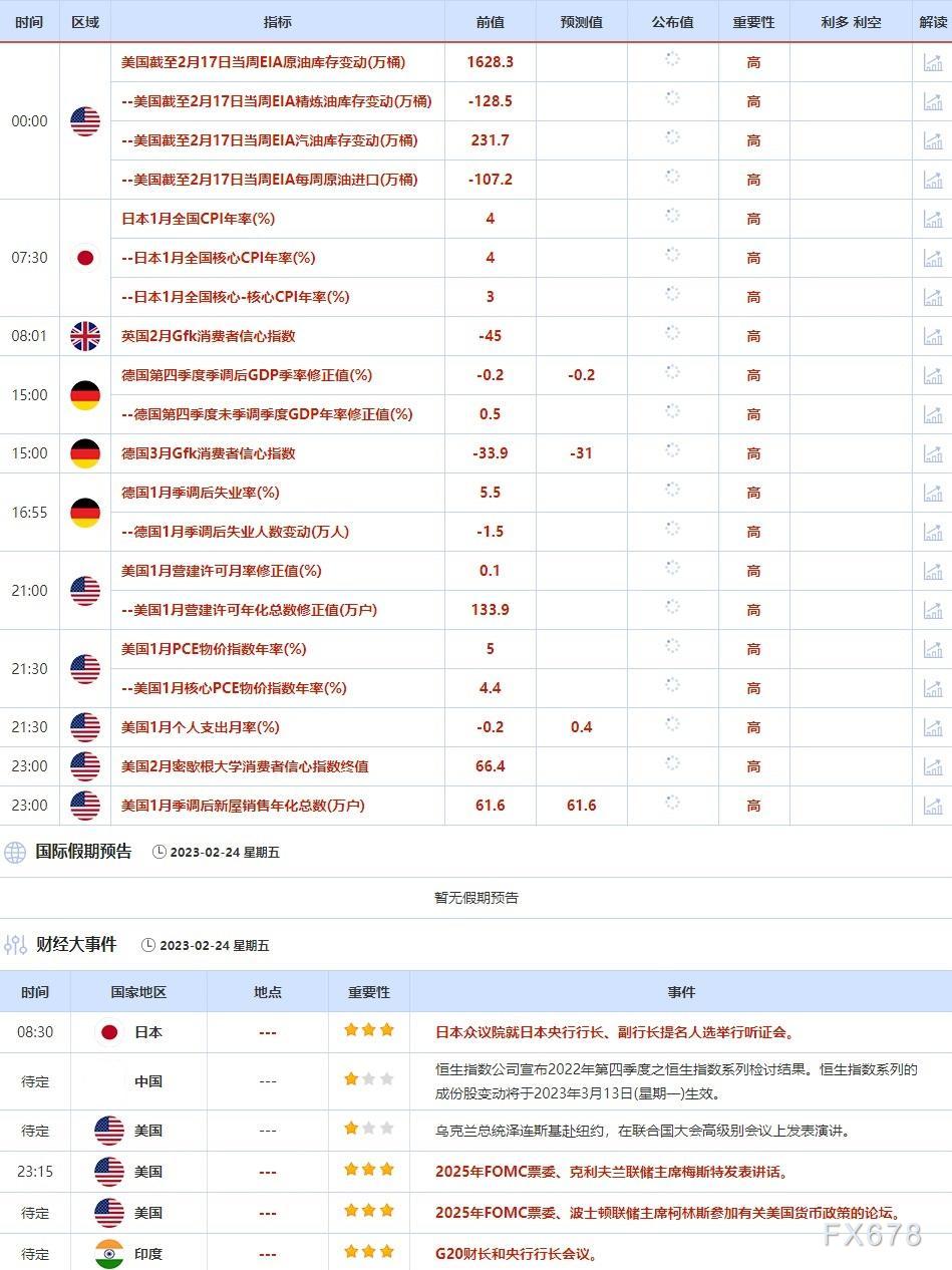 下周世界金融重点数据和大事件前瞻