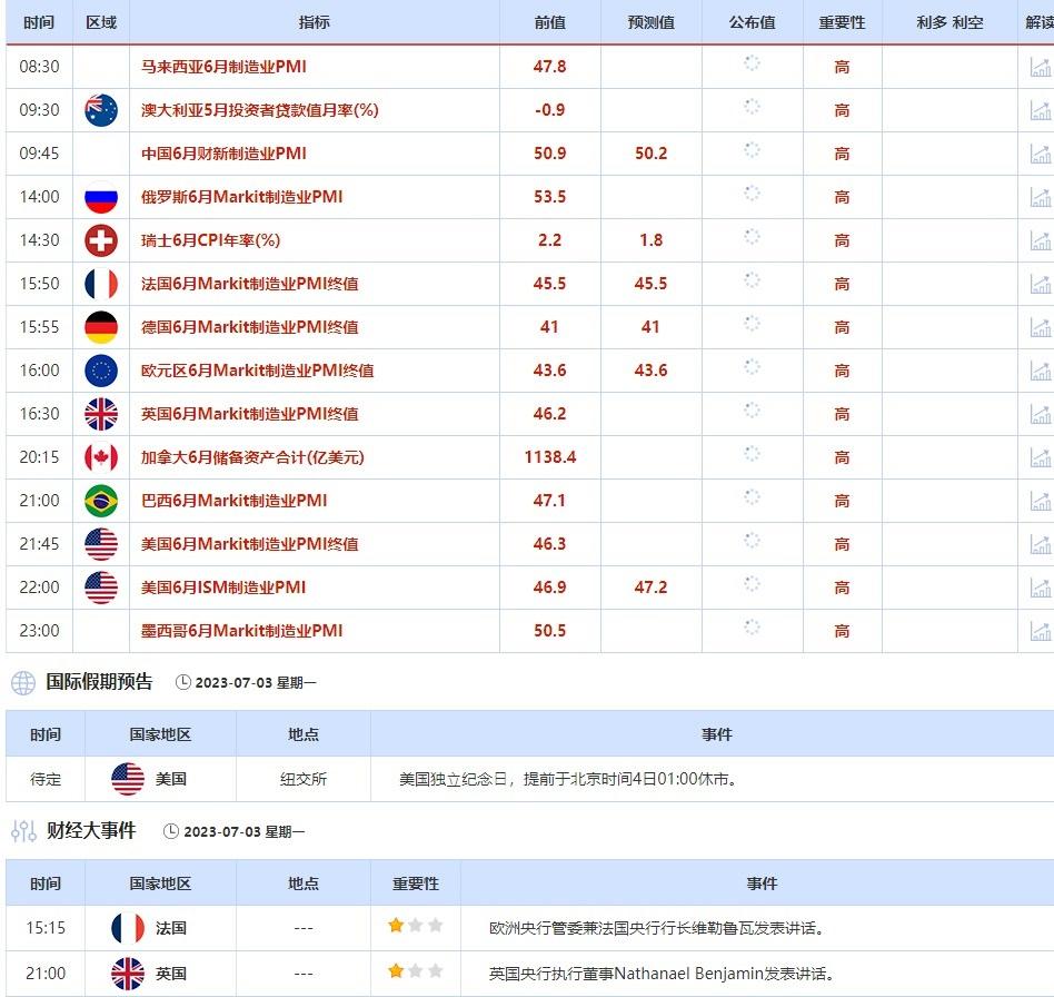 下周世界重点经济数据和大事件前瞻