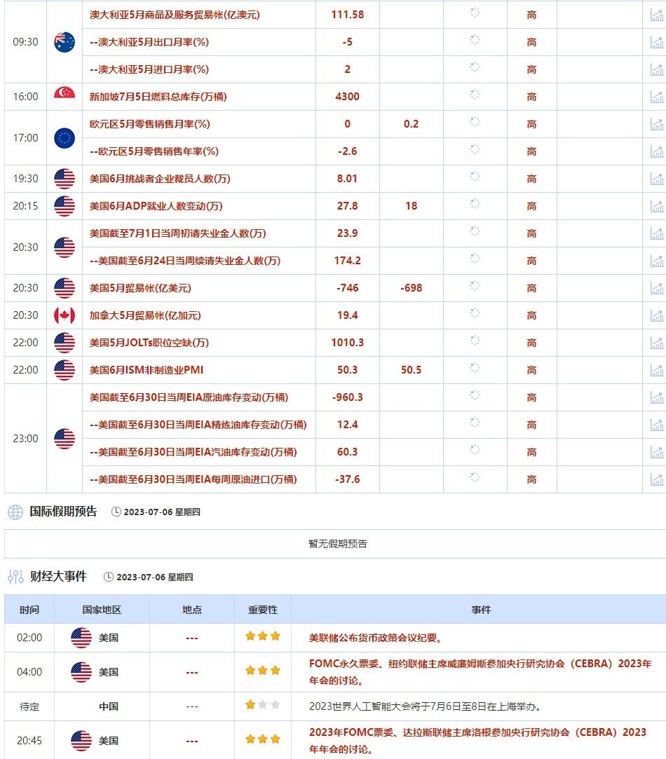 下周世界重点经济数据和大事件前瞻