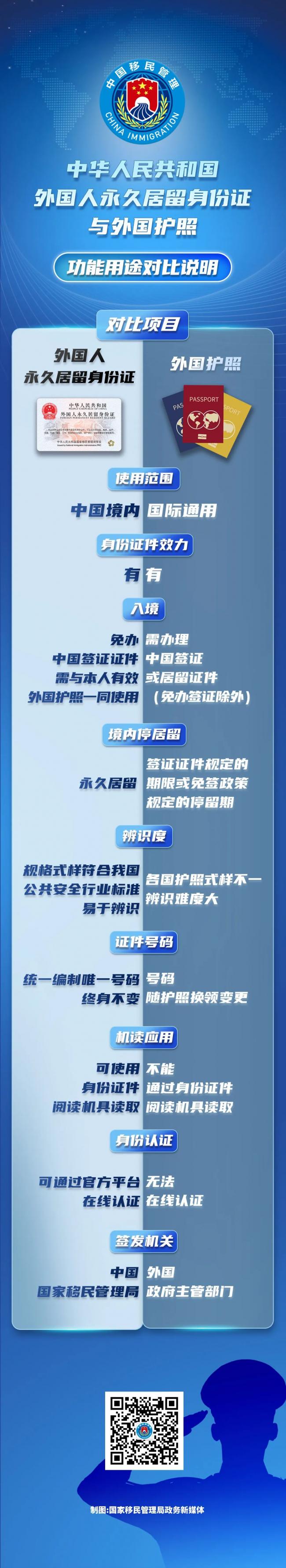 赞爆：中国永居“五星卡”惊艳亮相！申请条件曝光，加拿大华人大喜过望